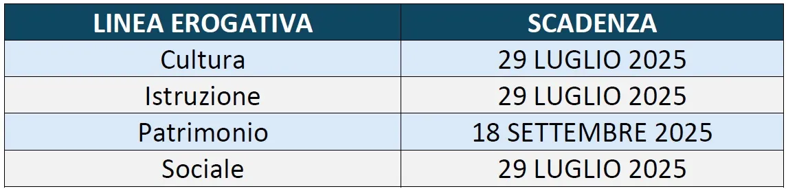 linea-erogativa-2024